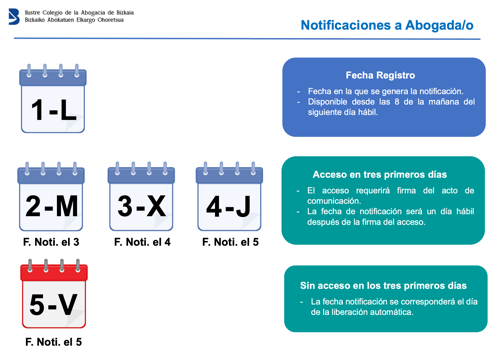 Captura de pantalla de ejemplo de cómputo de fechas para descarga de notificación en Avantius